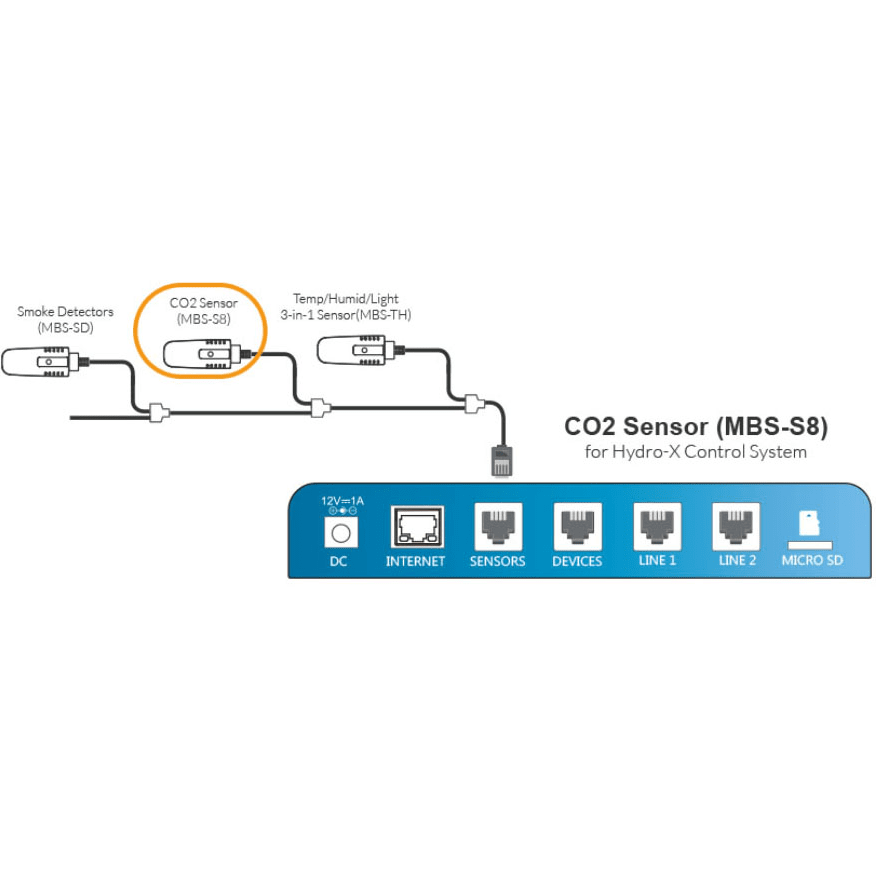 TrolMaster Hydro-X Sensor - MBS-S8 CO2 Sensor - Diagram