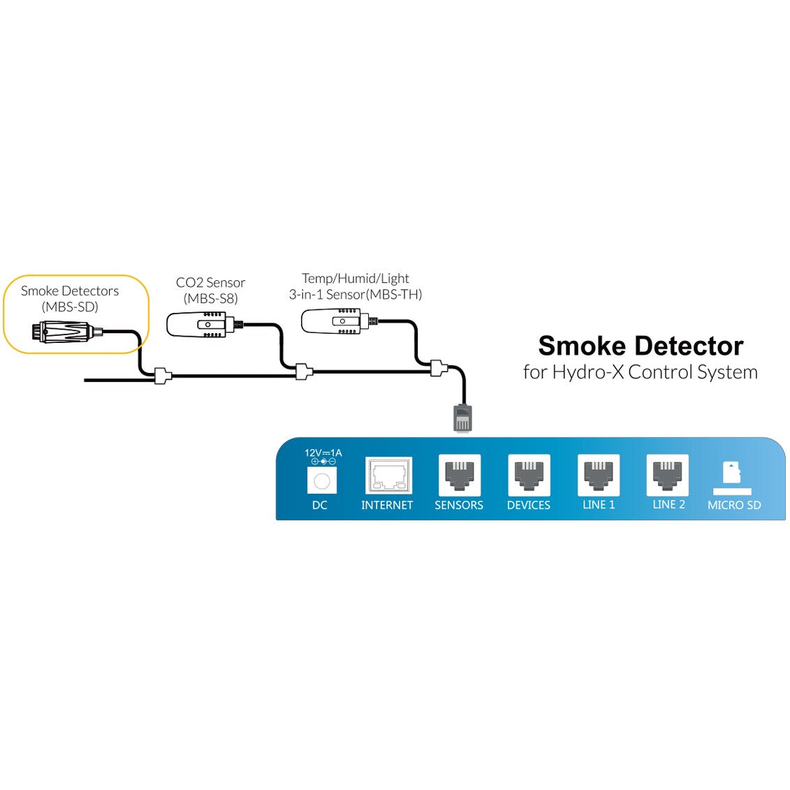 TrolMaster Hydro-X Sensor - MBS-SD Smoke Detector - Diagram