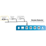 TrolMaster Hydro-X Sensor - MBS-SD Smoke Detector - Diagram