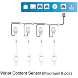 TrolMaster Aqua-X Water Content Sensor - Diagram