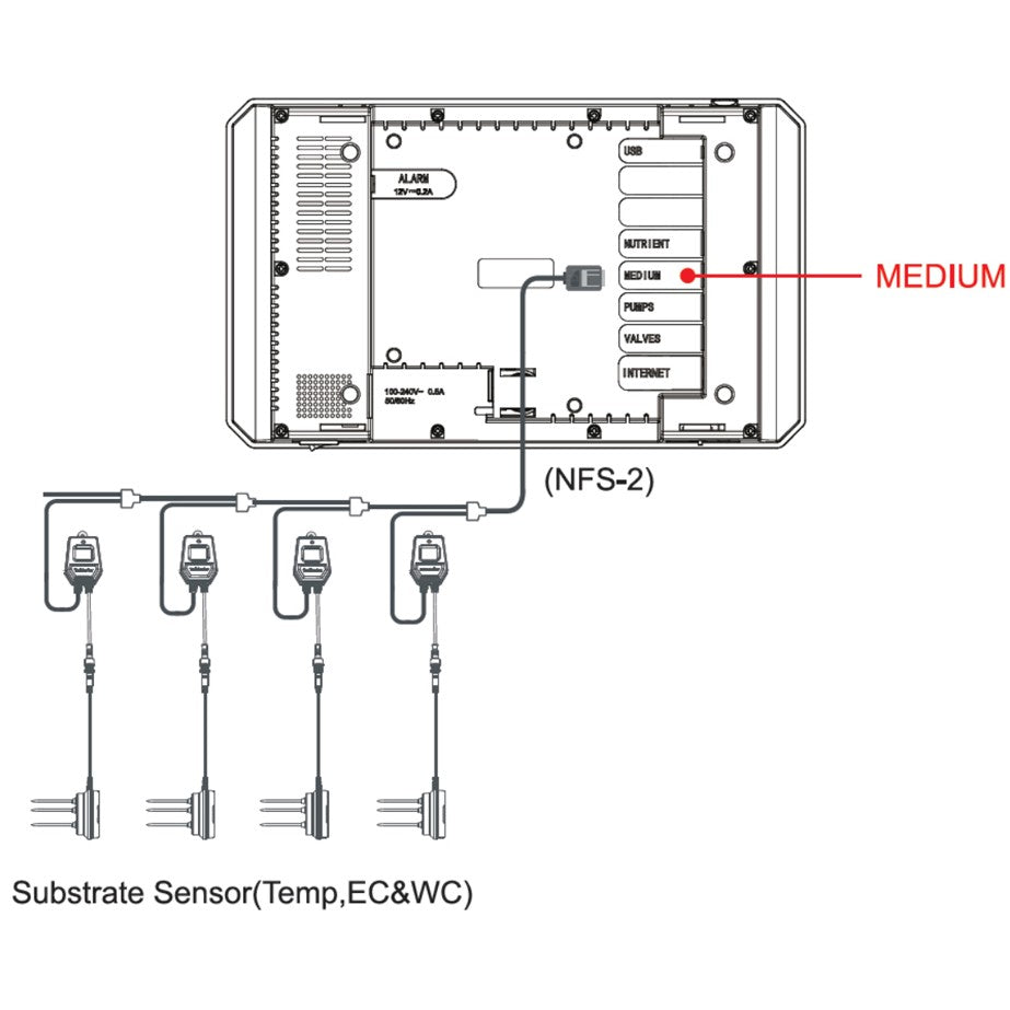 TrolMaster 3-in-1 Water Content Sensor - Diagram