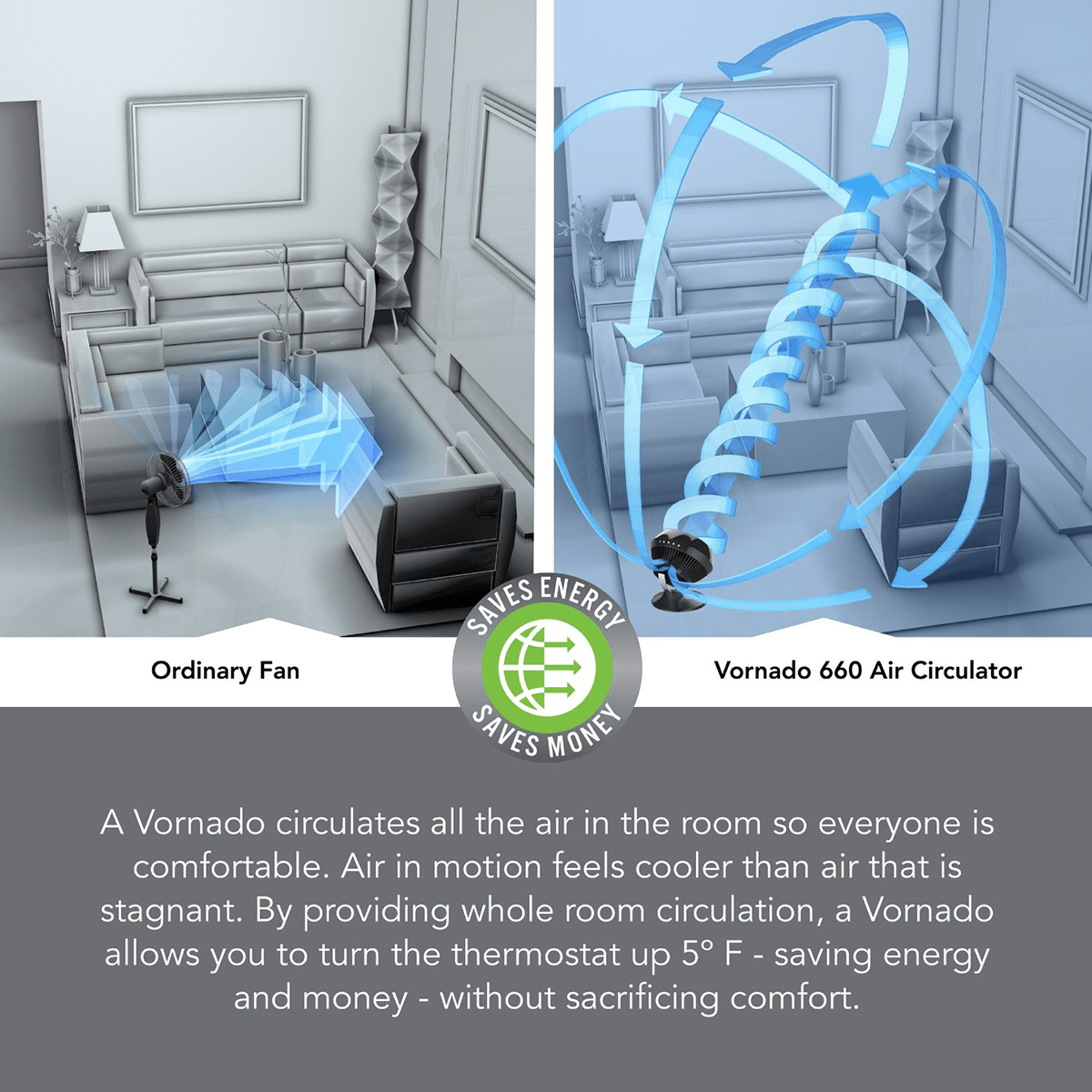 Vornado 660 Air Circulator - Air Flow Graphic