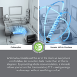 Vornado 660 Air Circulator - Air Flow Graphic