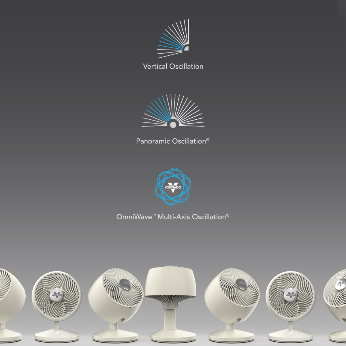 Vornado OMNIO 7 Oscillating Fan with OmniWave - Infographic
