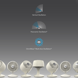 Vornado OMNIO 7 Oscillating Fan with OmniWave - Infographic