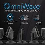 Vornado STRATA 8 OMNI High-Velocity OmniWave Fan - Infographic 1