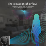 Vornado Strata Compact Floor Fan Infographic 2
