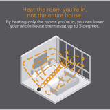 Velocity 3R+ Whole Room Heater - Infographic 5