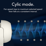 Vornado VORA 8 Whole Room Oscillating OmniWave Fan - Infographic 4