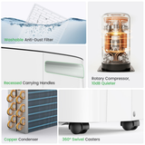 Waykar 54 Pint Energy Star Dehumidifier - Infographic 7