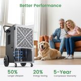 Waykar 155 Pint Portable Dehumidifier with Pump - Infographic 3