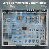 Waykar 190 Pint Smart Portable Dehumidifier - Infographic 1