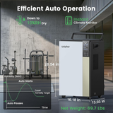 Waykar 190 Pint Smart Portable Dehumidifier - Infographic 4
