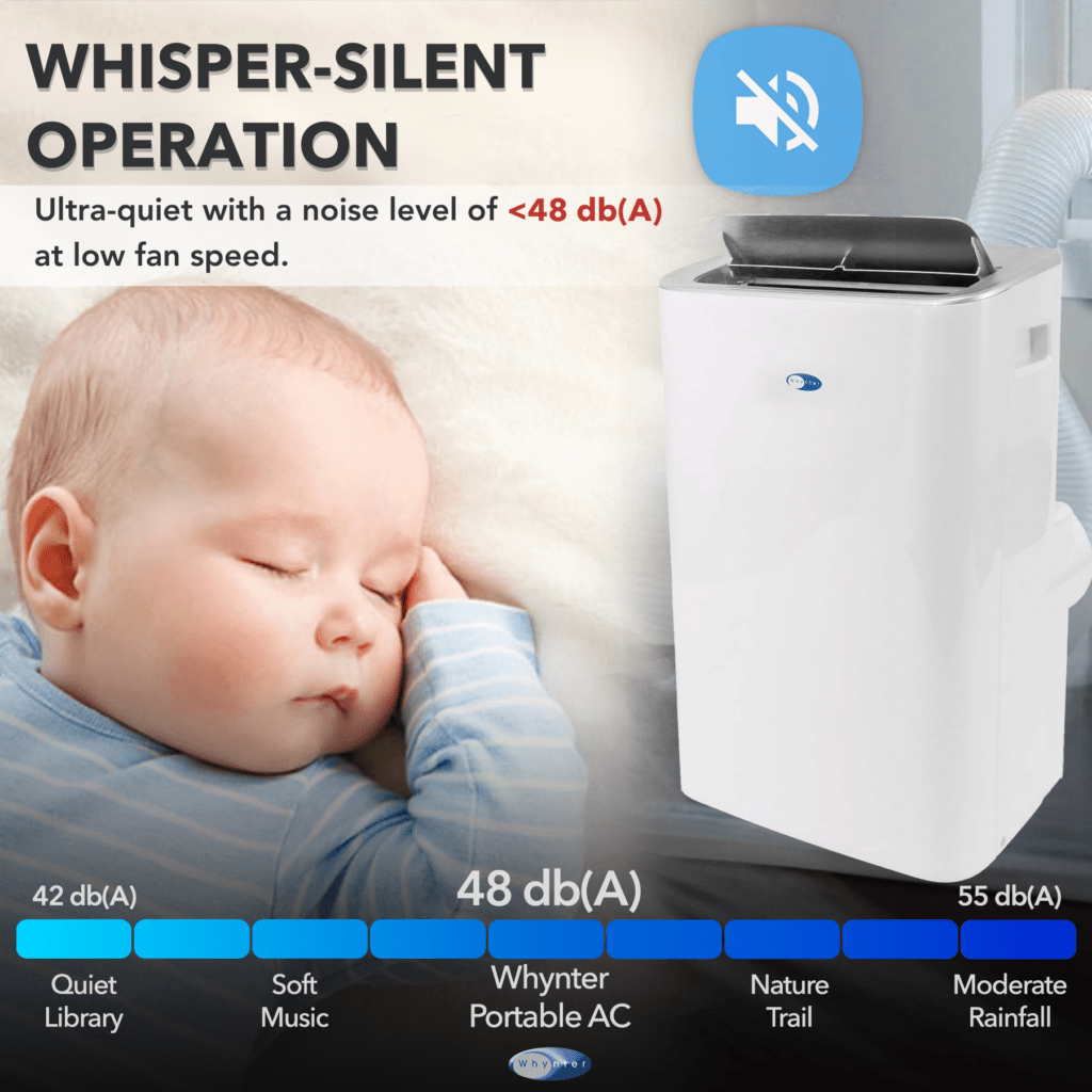 Whynter ARC-0850XP Smart Wi-Fi Portable AC w/ Built-in Dehumidifier - Infographic 2