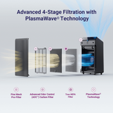 Winix True HEPA Large Room Smart Wi-Fi Air Purifier - Infographic 1