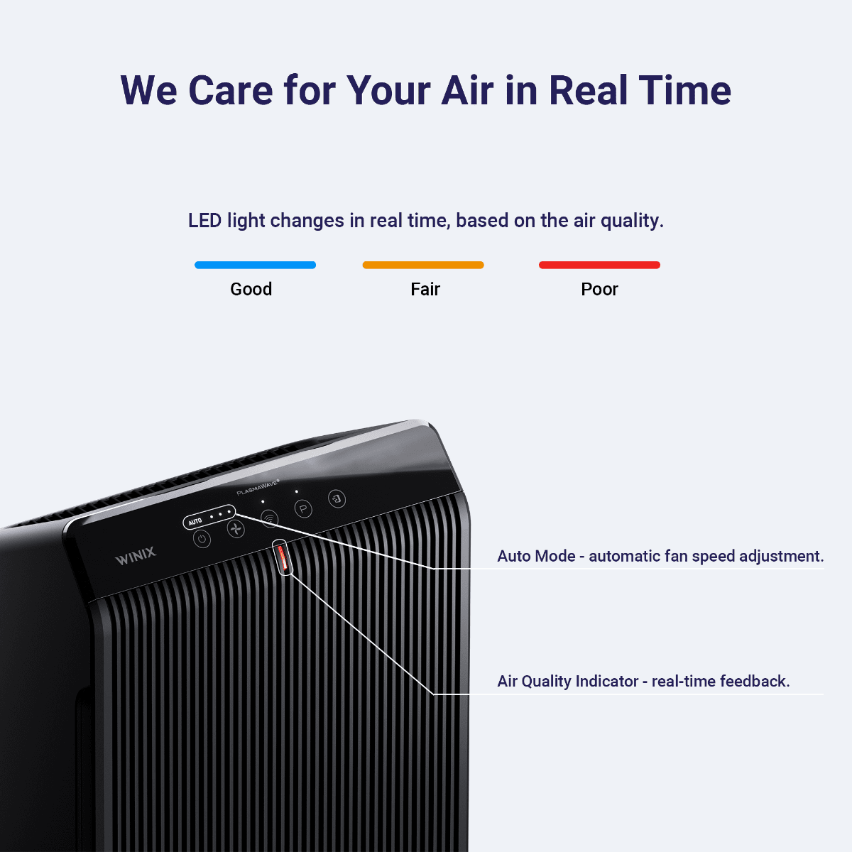 Winix True HEPA Large Room Smart Wi-Fi Air Purifier - Infographic 5