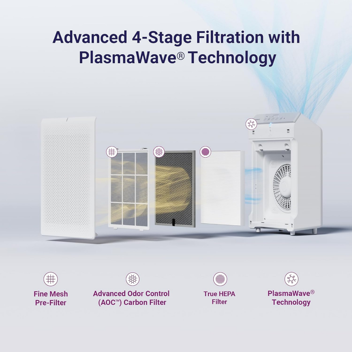 Winix 5530 Large Room Wi-Fi True HEPA Air Purifier - Infographic 4