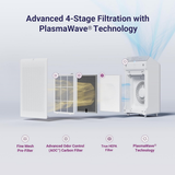 Winix 5530 Large Room Wi-Fi True HEPA Air Purifier - Infographic 4