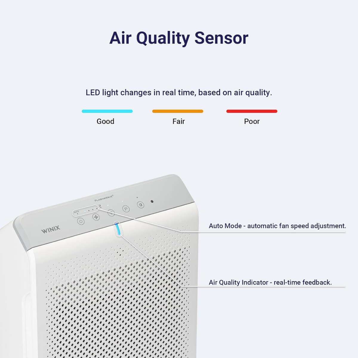 Winix 5530 Large Room Wi-Fi True HEPA Air Purifier - Infographic 6